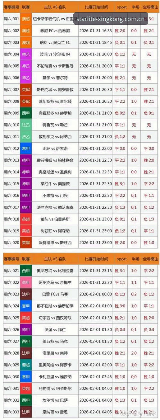 星空官方主页焕新版赛事数据 星空娱乐平台赛事数据焕新,每分钟推送16支球队比分——如何看懂这场“数据风暴”?